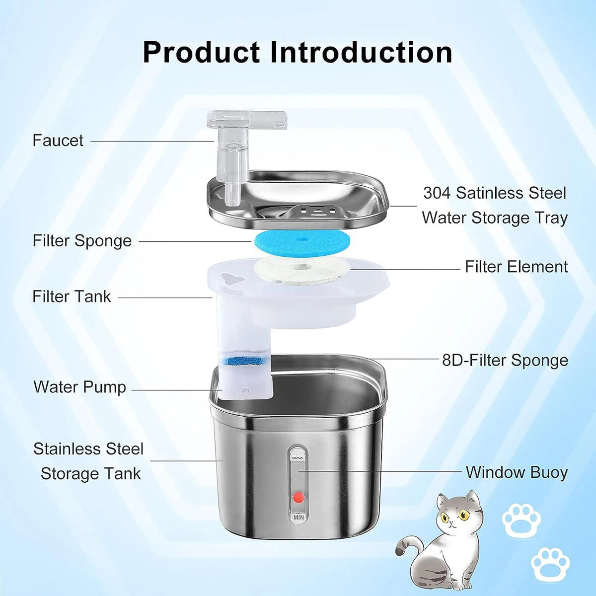 2.2L Cat Water Fountain – Stainless Steel Automatic Drinking Dispenser