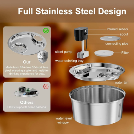 Automatic Wireless Stainless Steel 7L Water Fountain